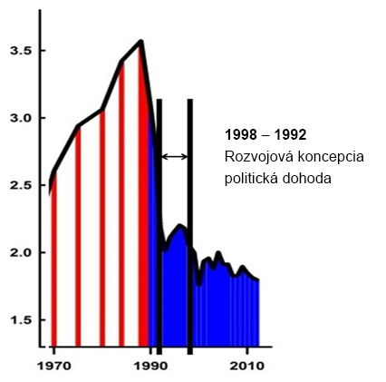 Poľnohospodárska produkcia na Slovensku (2005)